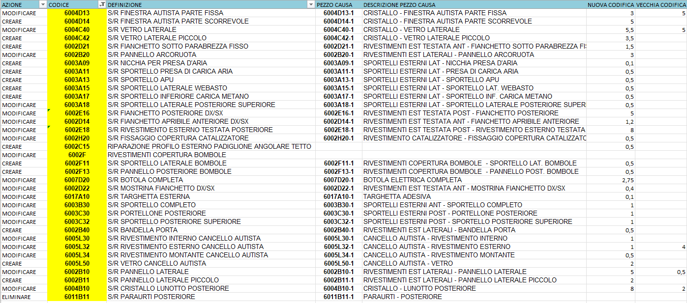 Nuove voci a Tempario